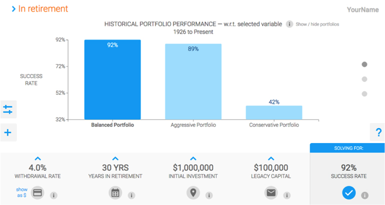 Big Picture Retirement Planning Big Picture Retirement Planning