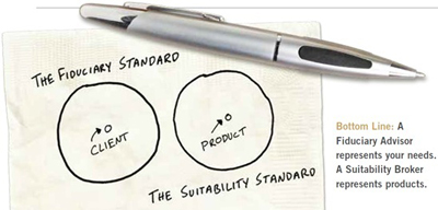 Fiduciary Responsibility Fiduciary Responsibility