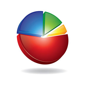 Asset Class Adjustments