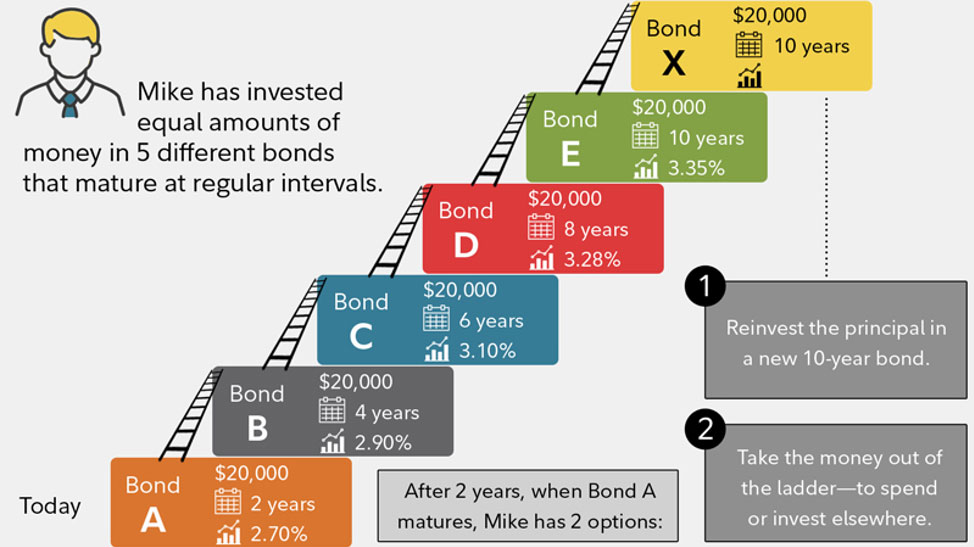 Portfolio Withdrawal Buffer